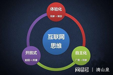 數(shù)字化浪潮下的凈水器品牌營銷策略 互聯(lián)網(wǎng)信息服務篇