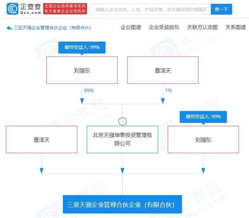 劉強東與章澤天聯(lián)手布局 新設企業(yè)管理公司，加碼互聯(lián)網(wǎng)信息服務賽道